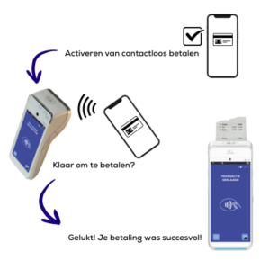 Infographic betalen telefoon